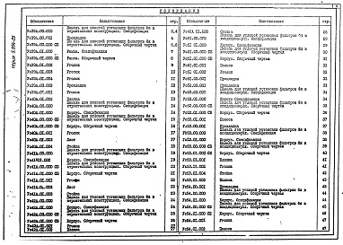 Состав альбома. Серия 5.904-25 ПанелиВыпуск 1 Рабочие чертежи