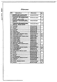 Состав альбома. Серия 5.904-8 ПылеуловителиВыпуск 1 ПВМ3СА 00.00.000. Рабочие чертежи