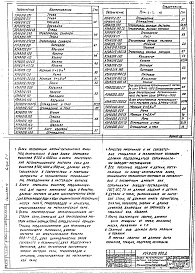 Состав альбома. Серия 5.903-10 БлокиВыпуск 2-1 Блоки регенерации натрий-катионитных фильтров. Рабочие чертежи