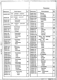 Состав альбома. Серия 5.903-10 БлокиВыпуск 3-1 Блоки силикатирования. Рабочие чертежи