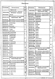 Состав альбома. Серия 5.903-10 БлокиВыпуск 5-1 Блоки магнитных аппаратов. Рабочие чертежи