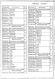 Состав альбома. Серия 5.903-10 БлокиВыпуск 5-1 Блоки магнитных аппаратов. Рабочие чертежи