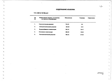 Состав альбома. Типовой проект У.801-2-137.96Альбом 2 Спецификации оборудования