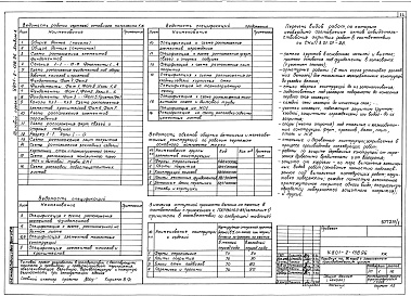 Состав альбома. Типовой проект У.801-2-138.96Альбом 1 Технологические решения. Архитектурные решения. Конструкции железобетонные. Электротехнические решения. Автоматизация. Отопление и вентиляция. Водоснабжение и канализация. Тепломеханические решения 