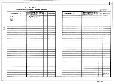 Состав фльбома. Типовой проект У.801-2-139.96Альбом 2 Специфікації обладнання