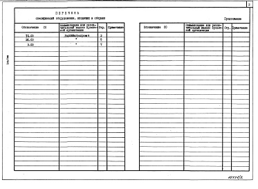 Состав альбома. Типовой проект У.801-2-140.96Альбом 2 Специфікації обладнання 