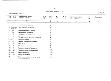 Состав альбома. Типовой проект У.801-5-82.96Альбом 3 Сметная документация
