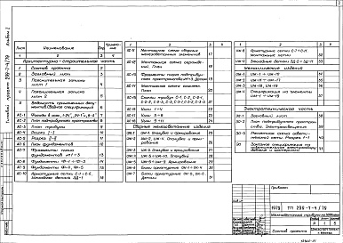 Состав фльбома. Типовой проект 299-7-4/79Альбом 1 Архитектурно-строительная и электротехническая части.