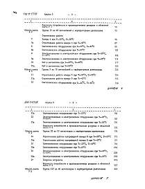 Состав альбома. Типовой проект 503-9-27.89Альбом 5 Сметы Части 1, 2          