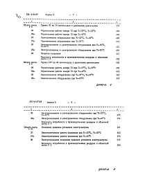 Состав альбома. Типовой проект 503-9-27.89Альбом 5 Сметы Части 1, 2          