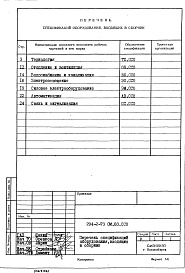 Состав альбома. Типовой проект 294-2-73см.83Альбом 4 Сборник спецификаций оборудования.