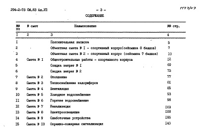 Состав альбома. Типовой проект 294-2-73см.83Альбом 7 Сметы.