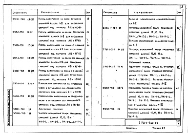 Состав альбома. Серия 3.503.1-73 ПролетныеВыпуск 0 Материалы для проектирования. Монолитные конструкции и узлы. Рабочие чертежи