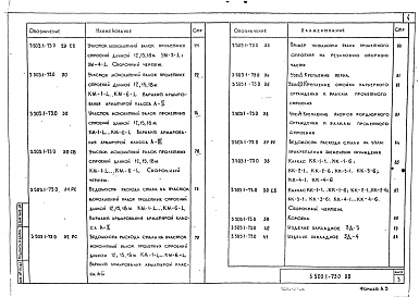 Состав альбома. Серия 3.503.1-73 ПролетныеВыпуск 0 Материалы для проектирования. Монолитные конструкции и узлы. Рабочие чертежи