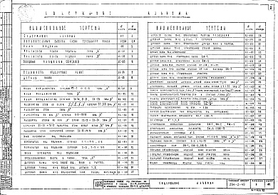 Состав альбома. Типовой проект 294-2-49Альбом 0 Материалы для привязки и чертежи нулевого цикла работ. Внимание в наличии страницы : 2-6, 9,11-18, 41,44,49,50,53,58