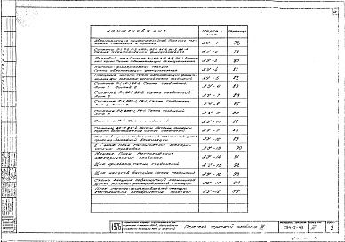 Состав альбома. Типовой проект 294-2-49Альбом 3 Санитарно-технические чертежи и автоматизация.