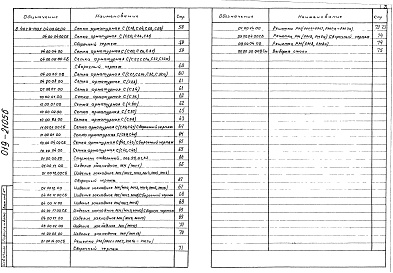 Состав альбома. Серия 3.407.9-133 СтроительныеВыпуск 1 Маслоприемники для КПТ мощностью до 1600 кВА