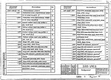 Состав альбома. Серия 3.015-1/92 УнифицированныеВыпуск 3 Стальные конструкции. Чертежи КМ