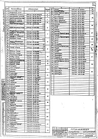 Состав альбома. Серия 1.494-23 ПылеуловителиВыпуск 3 КМП 3.2-00.00.000 Рабочие чертежи