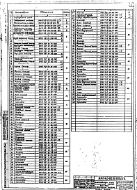 Состав альбома. Серия 1.494-23 ПылеуловителиВыпуск 4 КМП 4.0-00.00.000 Рабочие чертежи