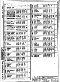 Состав альбома. Серия 1.494-23 ПылеуловителиВыпуск 5 КМП 5.0-00.00.000 Рабочие чертежи