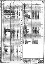 Состав альбома. Серия 1.494-23 ПылеуловителиВыпуск 7 КМП 7.1-00.00.000 Рабочие чертежи