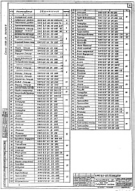 Состав альбома. Серия 1.494-23 ПылеуловителиВыпуск 8 КМП 8.0-00.00.000 Рабочие чертежи