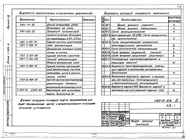 Состав альбома. Серия 1.494-2 УнифицированныеВыпуск 13 Электротехническая часть и автоматика воздушно-тепловых завес типа ЗВТ1.00.000; ЗВТ1.00.000-1; ЗВТ2.00.000; ЗВТ2.00.000-1