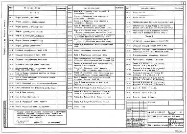 Состав фльбома. Типовой проект 218-1-386.87Альбом 1 Часть 1 Архитектурно-строительные чертежи ниже отм. 0.000 