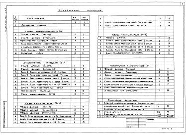 Состав фльбома. Типовой проект 218-1-386.87Альбом 5 Применен из тп 211-1-25-235 Электрооборудование и устройства связи