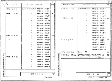 Состав альбома. Серия 1.042.1-2 СборныеВыпуск 1 Плиты перекрытий типа ТТ и Т длиной 11650 и 8650 мм, армированные предварительно напрягаемой арматурой из стали классов А-IV и Ат-V 