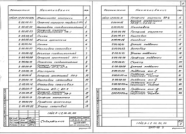 Состав альбома. Серия 1.045.9-1 НепроходныеВыпуск 2 Изделия. Рабочие чертежи
