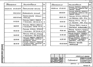 Состав альбома. Серия 1.045.9-1 НепроходныеВыпуск 3-0 Потолки из металлических элементов.  Материалы для проектирования