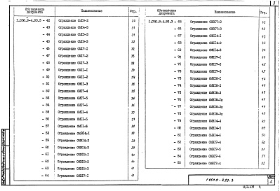 Состав альбома. Серия 1.050.9-4.93 ЛестницыВыпуск 3 Стальные изделия. Рабочие чертежи