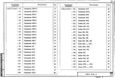 Состав альбома. Серия 1.050.9-4.93 ЛестницыВыпуск 3 Стальные изделия. Рабочие чертежи