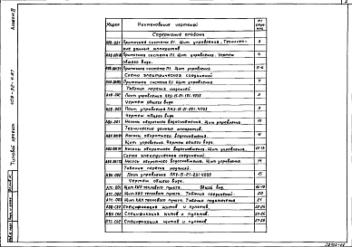 Состав альбома. Типовой проект 408-32-4.87Альбом 4 Чертежи задания заводу-изготовителю