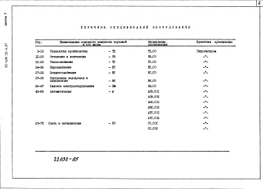 Состав альбома. Типовой проект 408-32-4.87Альбом 5  Спецификации оборудования