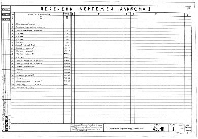 Состав альбома. Серия 1.420.1-25 КонструкцииАльбом 1 Указания по применению УТС