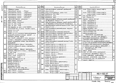 Состав фльбома. Типовой проект 416-1-192.87Альбом 1 Общая пояснительная записка. Архитектурные решения. Конструкции железобетонные. Технология производства. Технология общественного питания. Холодоснабжение    