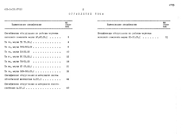 Состав фльбома. Типовой проект 416-1-192.87Альбом 3 Спецификация оборудования    