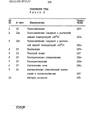 Состав фльбома. Типовой проект 416-1-192.87Альбом 5 Сметы Книги 1, 2    