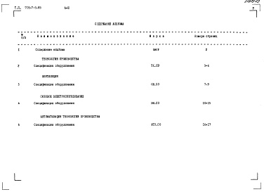 Состав альбома. Типовой проект 705-7-5.85Альбом 3 Спецификации оборудования