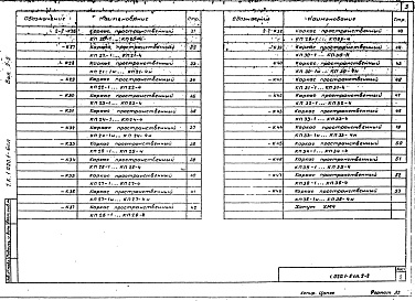 Состав альбома. Серия 1.020.1-6сп ДополнительныеВыпуск 2-2 Колонны сечением 400х400 мм. Пространственные каркасы. Рабочие чертежи