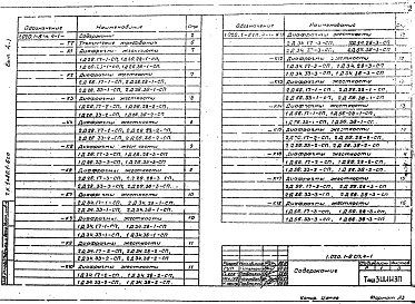 Состав альбома. Серия 1.020.1-6сп Дополнительные Выпуск 4-1 Диафрагмы жесткости. Рабочие чертежи