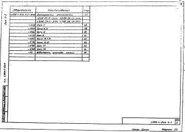 Состав альбома. Серия 1.020.1-6сп Дополнительные Выпуск 4-1 Диафрагмы жесткости. Рабочие чертежи