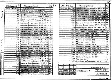 Состав альбома. Серия 1.020.1-6сп Дополнительные Выпуск 4-2 Диафрагмы жесткости. Арматурные и закладные изделия. Рабочие чертежи