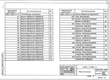 Состав альбома. Серия 1.090.1-1/88 СборныеВыпуск 1-1 Панели наружных стен нулевого цикла. Рабочие чертежи