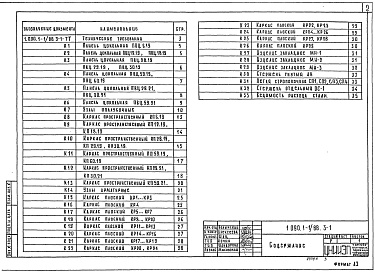 Состав альбома. Серия 1.090.1-1/88 СборныеВыпуск 3-1 Панели внутренних стен нулевого цикла. Рабочие чертежи 