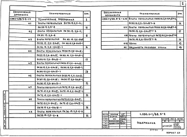 Состав альбома. Серия 1.090.1-1/88 СборныеВыпуск 5-2 Плиты перекрытий многопустотные высотой 260 мм, длиной 2980 мм, армированные стержнями из стали класса A-III, длиной 5980, 6580 и 7180 мм, армированные напрягаемой арматурой из стали класса Aт-V. Рабочие чертежи