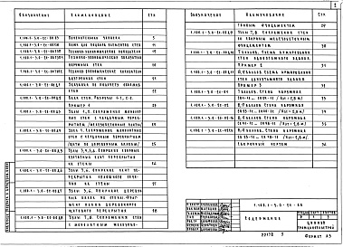 Состав альбома. Серия 1.100.1-3 ЭлементыВыпуск 0-2с Элементы и узлы сопряжения монолитных стен в районах сейсмичностью 7, 8, 9 баллов. Материалы для проектирования